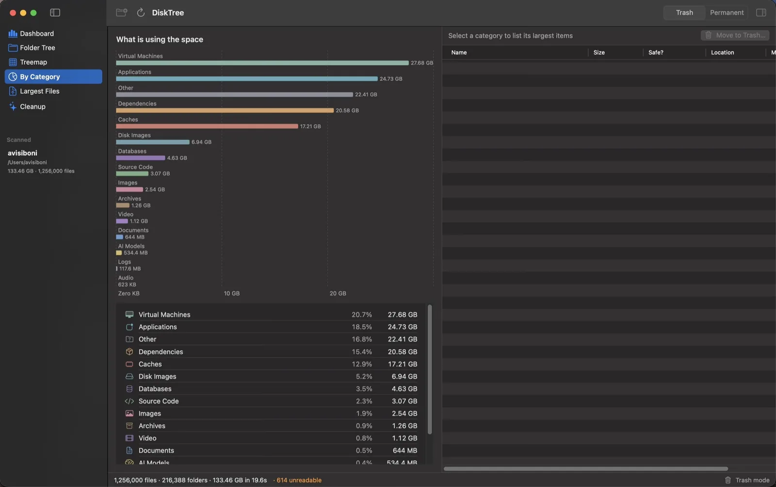 Headroom storage by category: virtual machines, applications, dependencies, caches and media