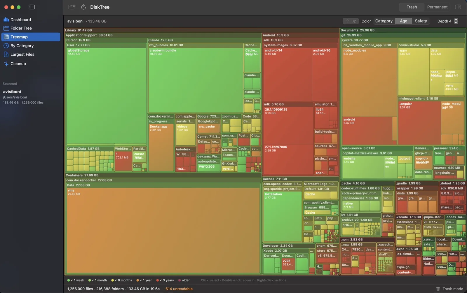 Headroom treemap colored by file age
